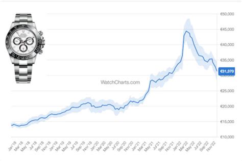 find your watch market value